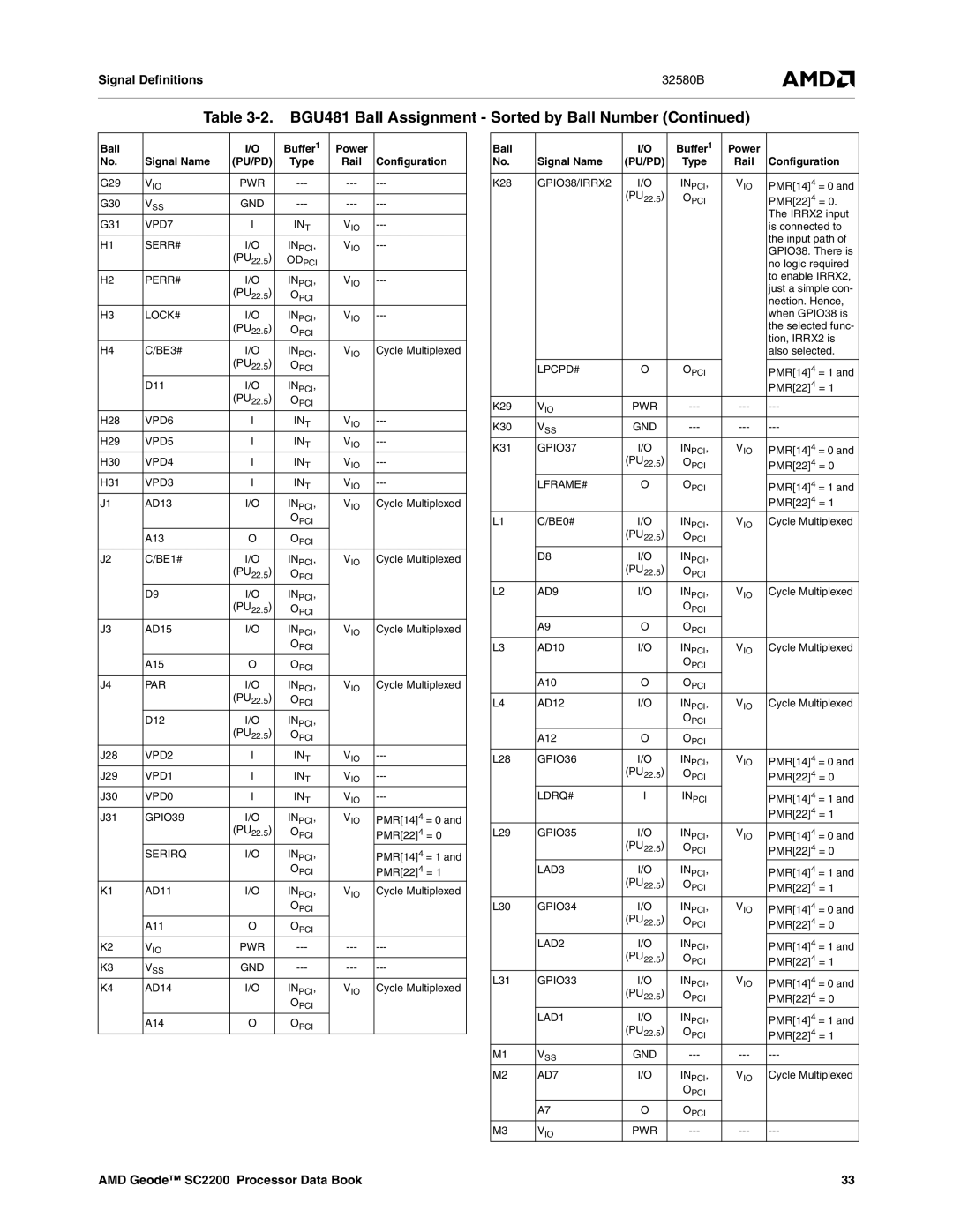 AMD SC2200 manual VPD7 