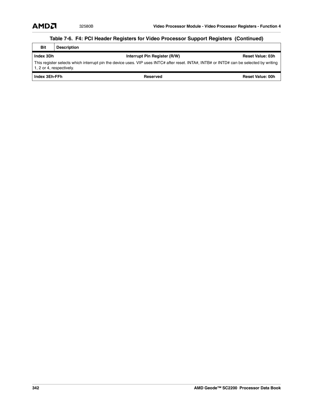 AMD SC2200 manual Index 3Eh-FFh Reserved, 342 