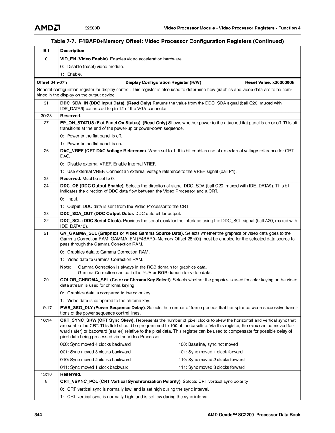 AMD SC2200 Offset 04h-07h Display Configuration Register R/W, 3028, Ddcsdaout DDC Output Data. DDC data bit for output 