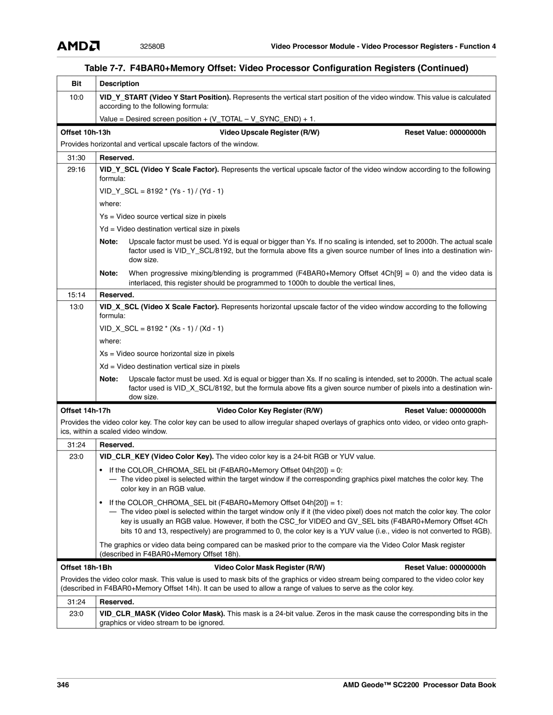 AMD SC2200 manual Bit Description 100, 346 