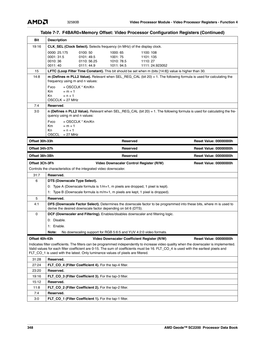 AMD SC2200 manual DTS Downscale Type Select, Offset 40h-43h Video Downscaler Coefficient Register R/W, 348 