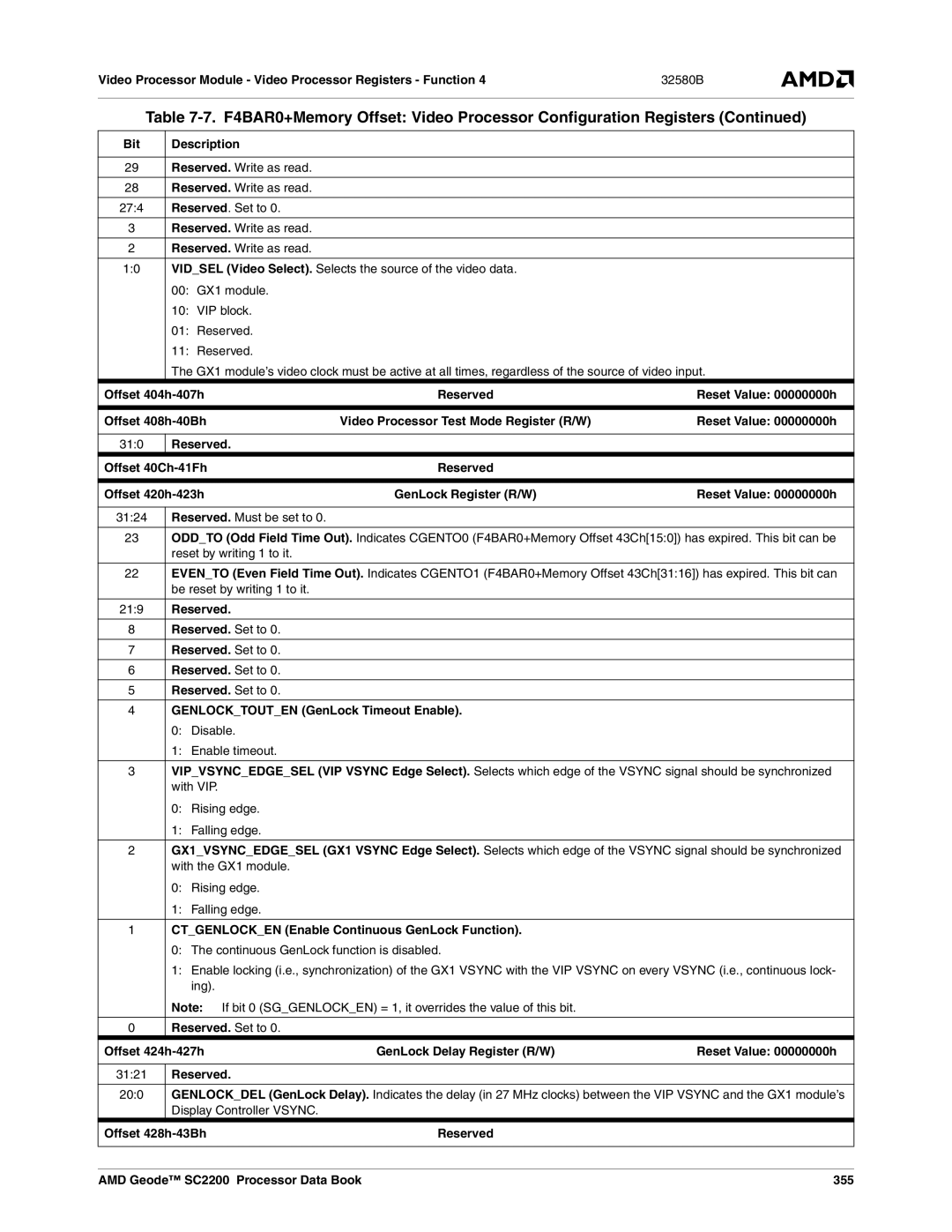 AMD SC2200 manual Offset 404h-407h, Offset 408h-40Bh, Reserved Offset 40Ch-41Fh, Offset 420h-423h, Reserved. Must be set to 