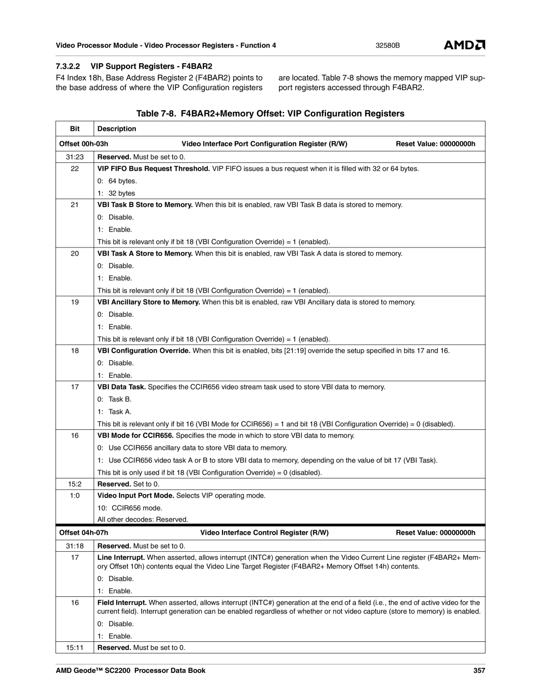 AMD SC2200 manual F4BAR2+Memory Offset VIP Configuration Registers, VIP Support Registers F4BAR2 