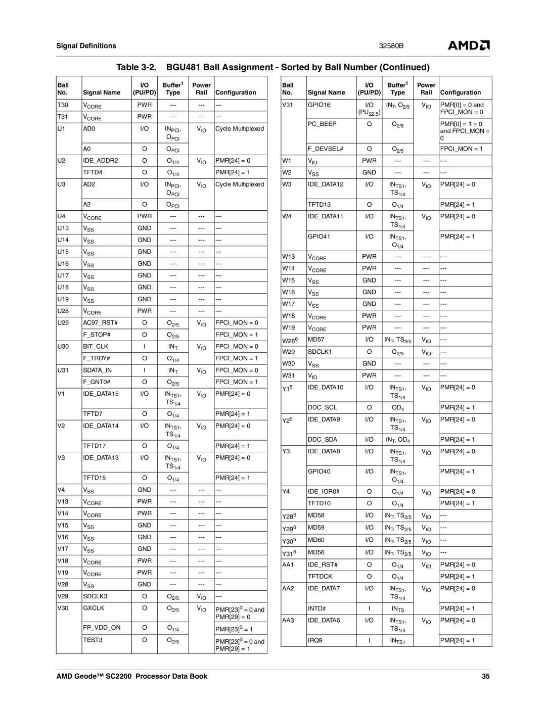 AMD SC2200 manual PWR AD0 Inpci 