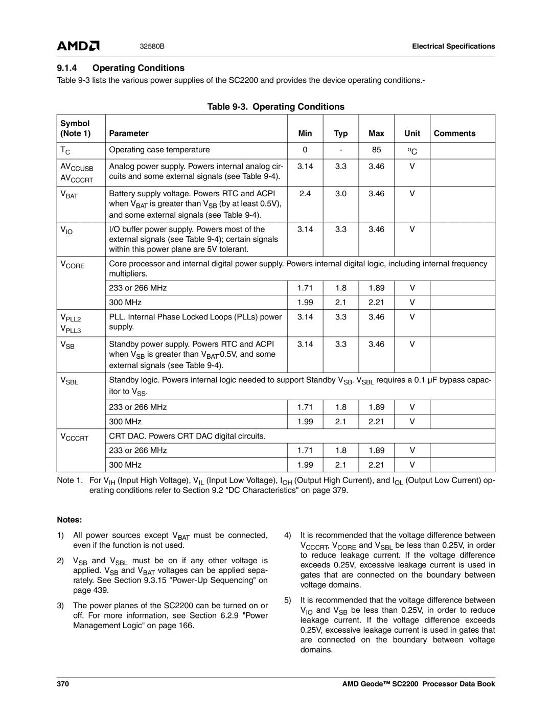 AMD SC2200 manual Operating Conditions, Symbol Parameter Min Typ Max Unit Comments, Multipliers 233 or 266 MHz 300 MHz, 370 