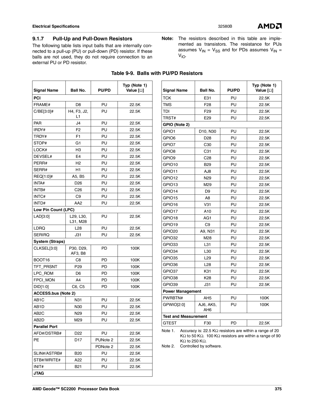 AMD SC2200 manual Pull-Up and Pull-Down Resistors, Balls with PU/PD Resistors, Vio, External PU or PD resistor 