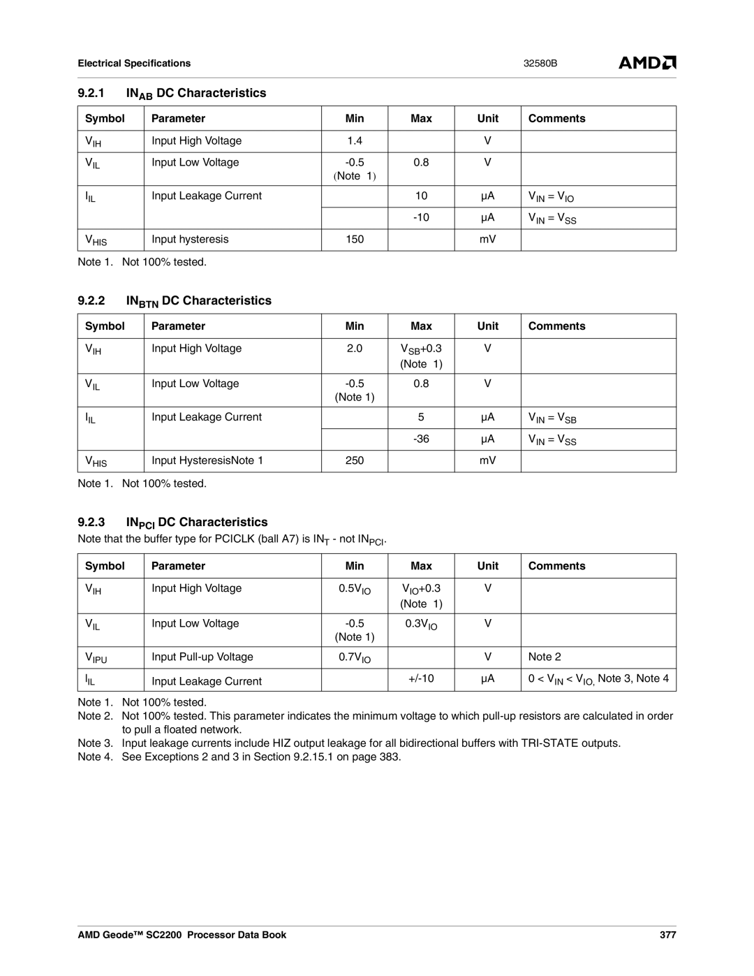 AMD SC2200 manual Inab DC Characteristics, Inbtn DC Characteristics, Inpci DC Characteristics 