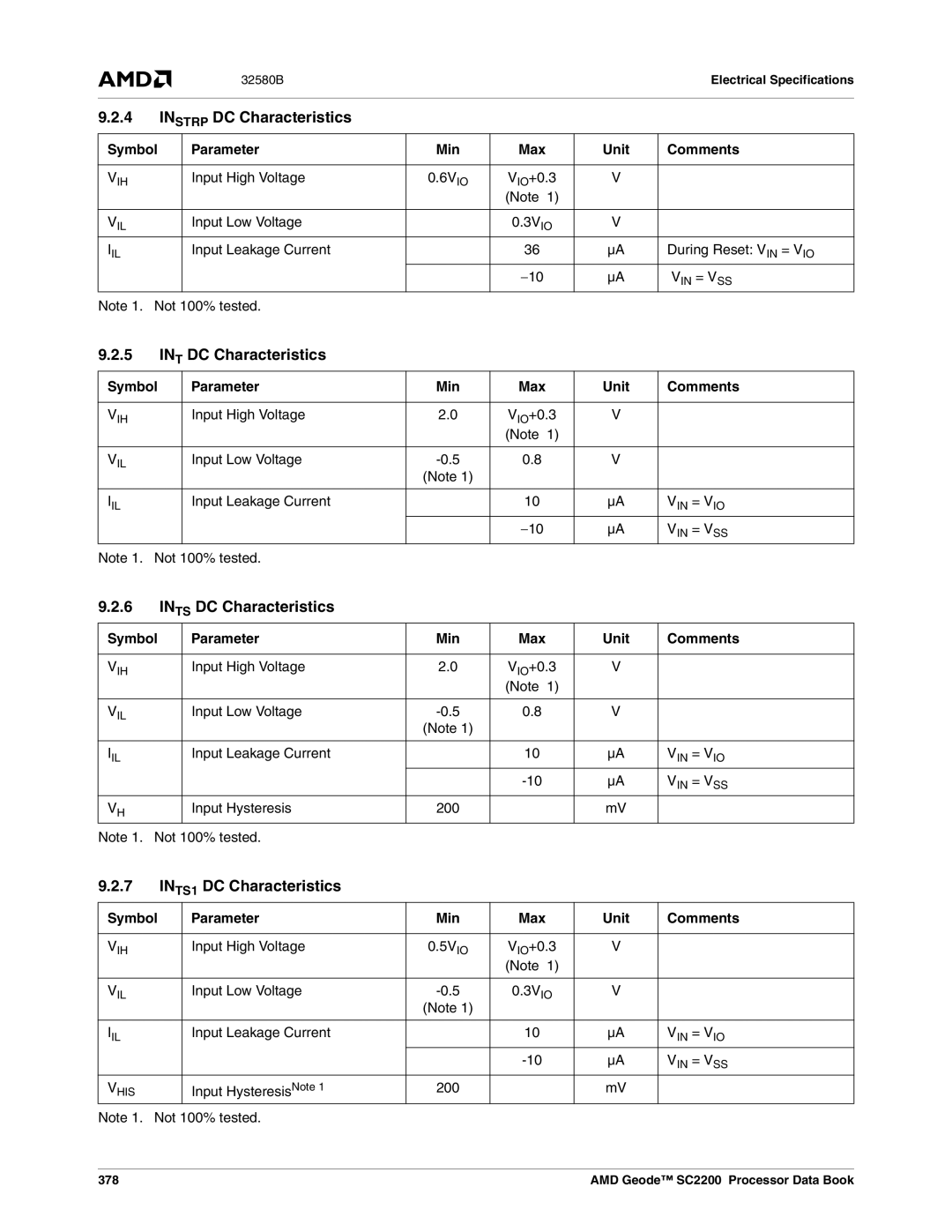 AMD SC2200 manual Instrp DC Characteristics, INT DC Characteristics, Ints DC Characteristics, INTS1 DC Characteristics 