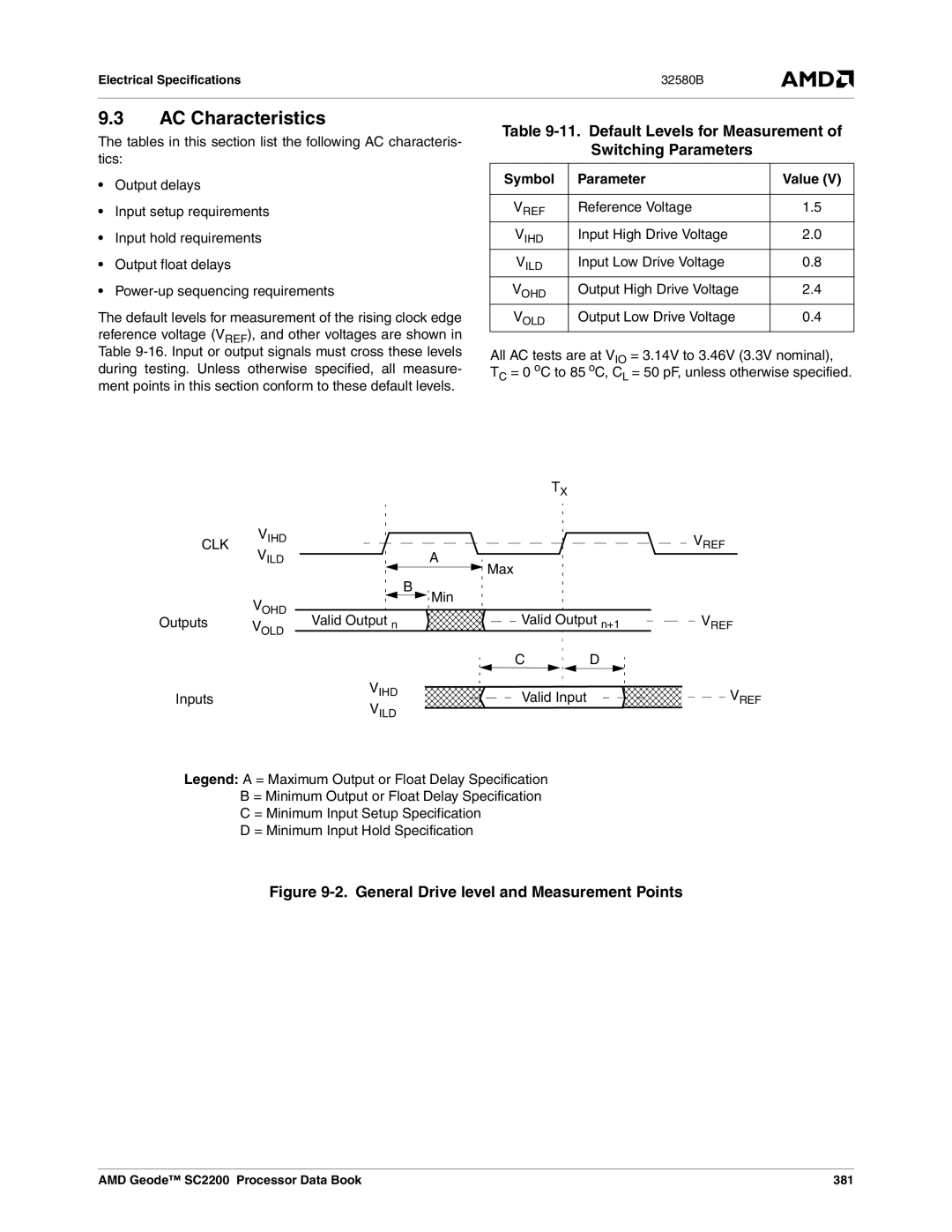 AMD SC2200 manual AC Characteristics, Default Levels for Measurement Switching Parameters, Symbol Parameter Value, Clk 