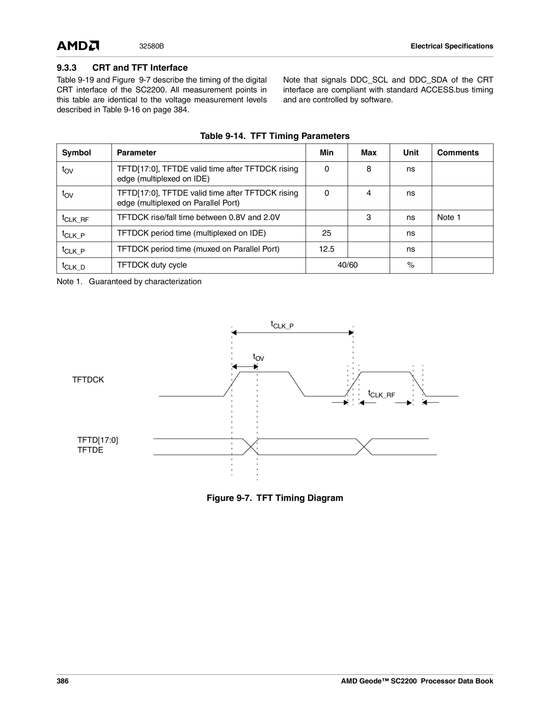 AMD SC2200 manual CRT and TFT Interface, TFT Timing Parameters 