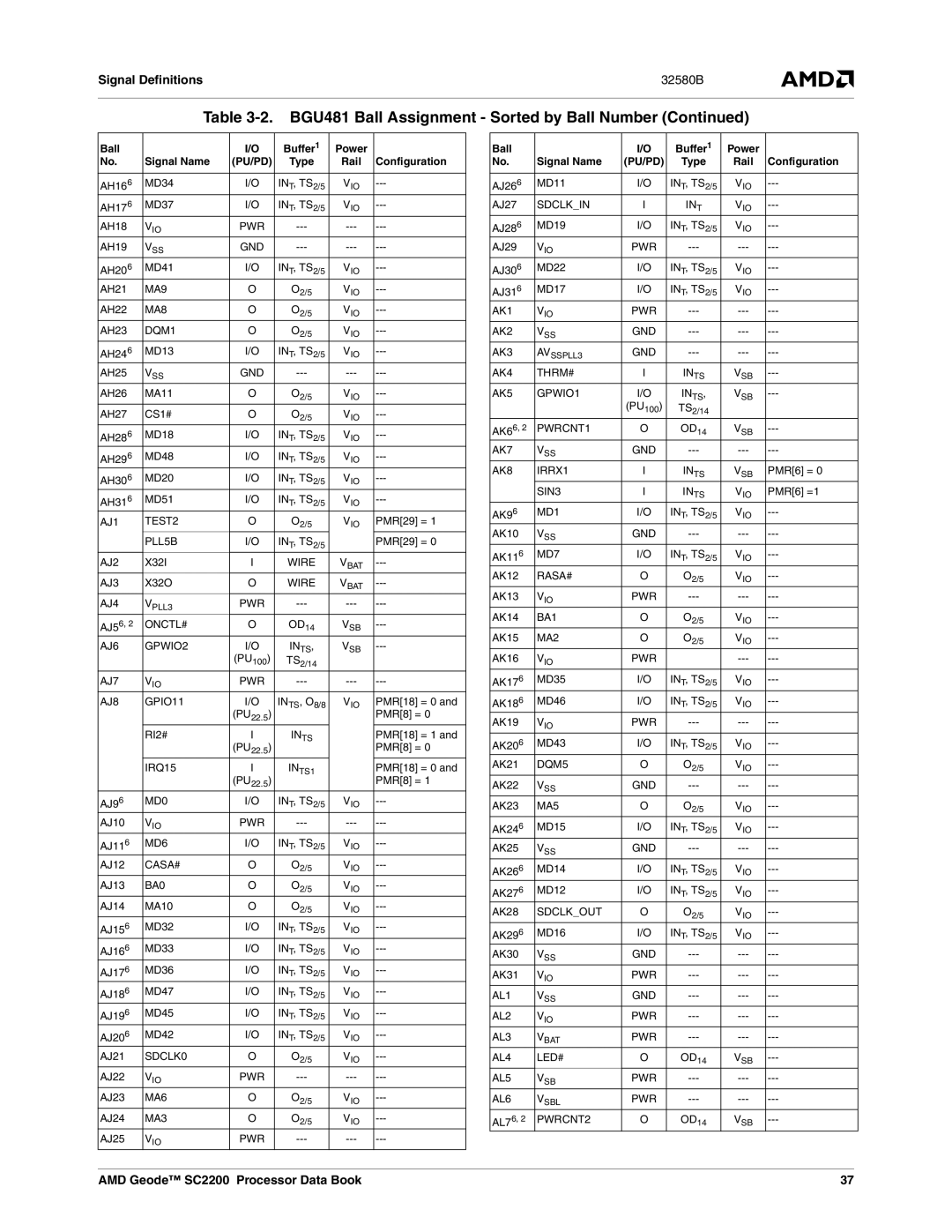 AMD SC2200 manual MA9 