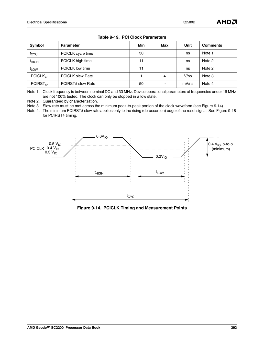 AMD SC2200 manual PCI Clock Parameters, Pciclk 0.4 V IO 