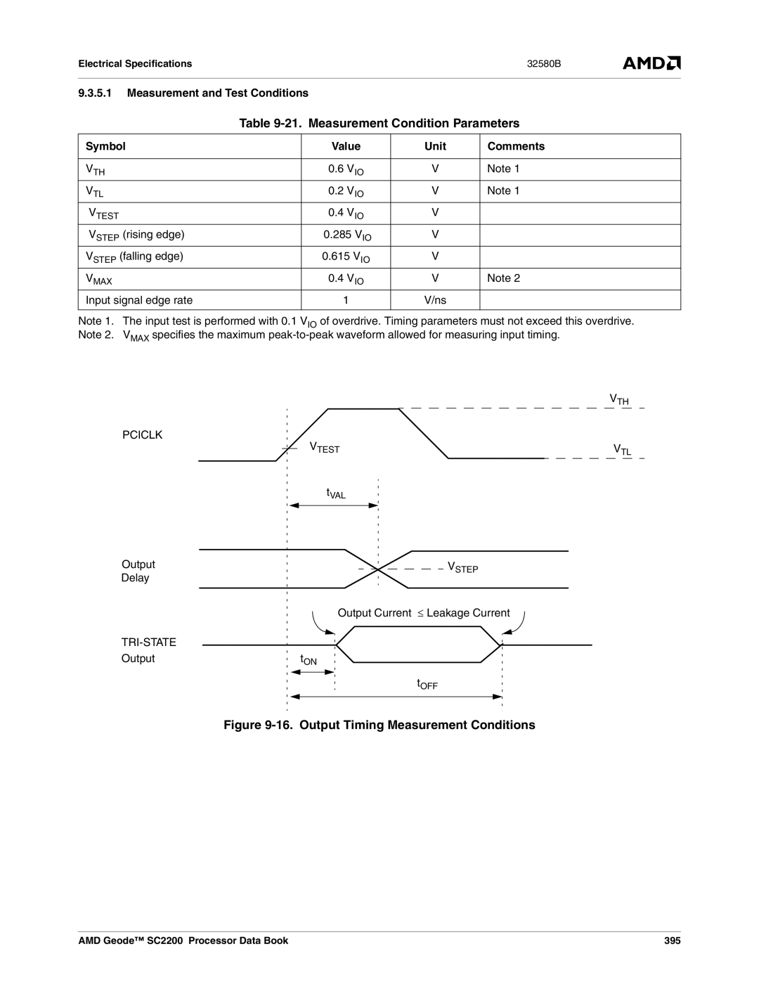 AMD SC2200 manual Measurement Condition Parameters, Measurement and Test Conditions, Symbol Value Unit Comments 