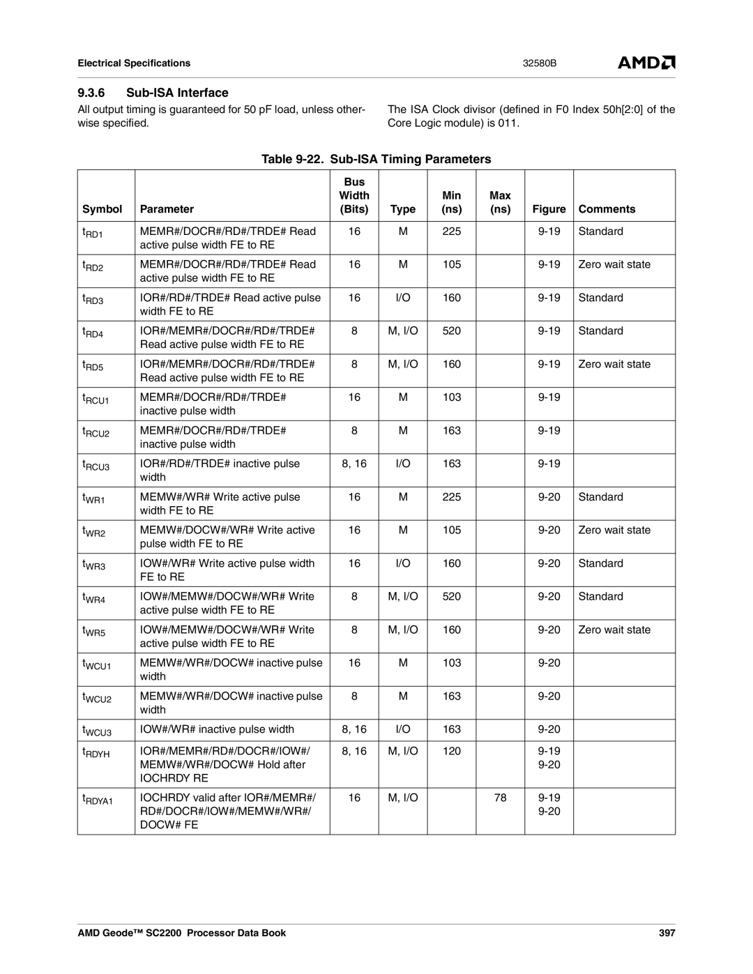 AMD SC2200 manual Sub-ISA Interface, Sub-ISA Timing Parameters, Bus Width Min, Symbol Parameter Bits Type Comments 