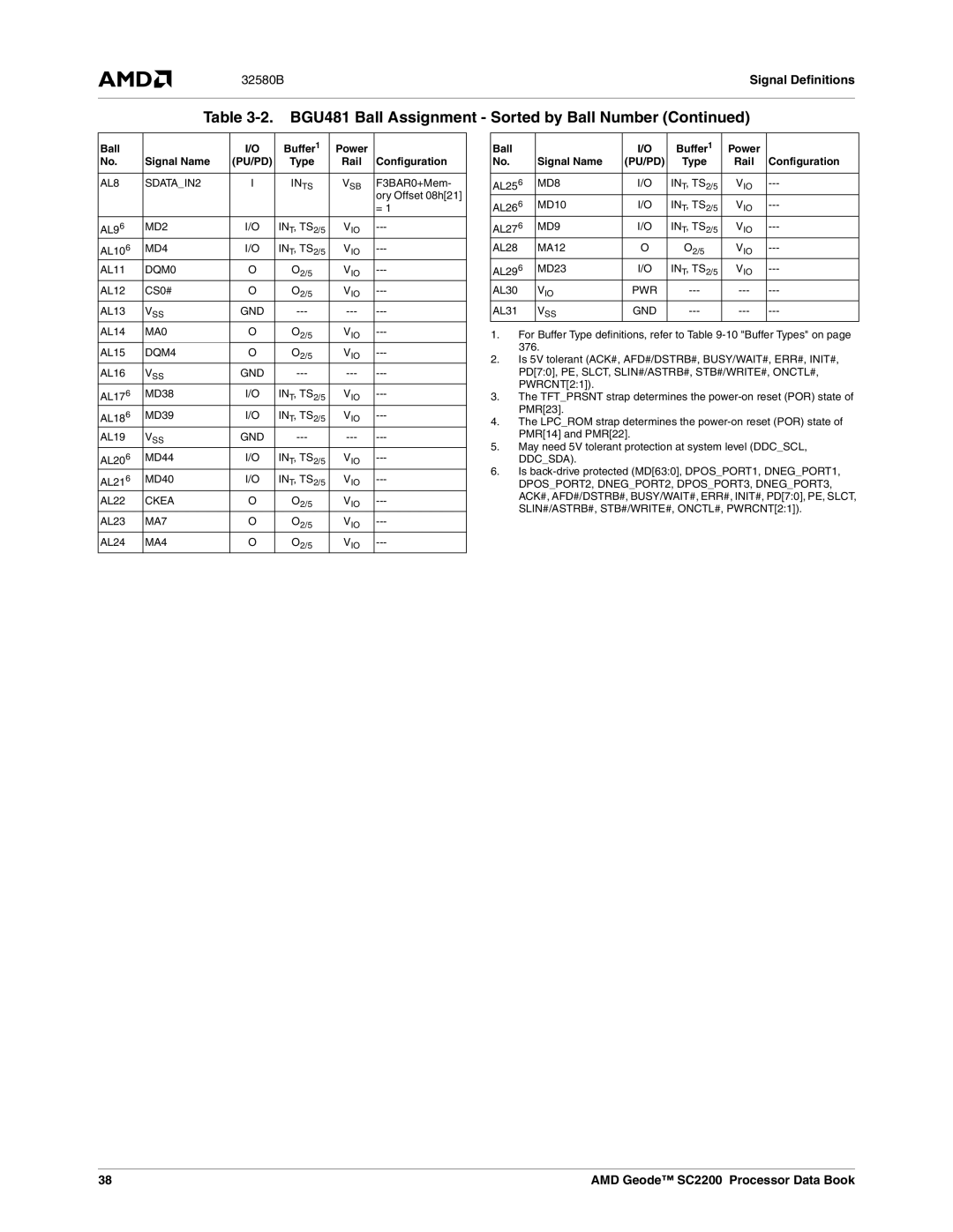 AMD SC2200 manual AL8 SDATAIN2 