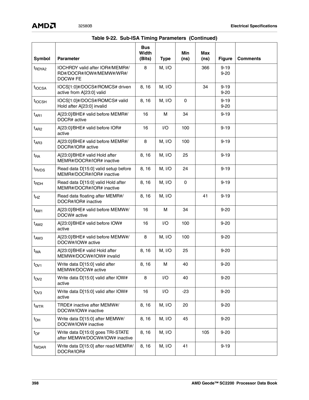 AMD SC2200 manual Bus Width Min Max Symbol Parameter Bits Type Comments, Docr#/Ior# 