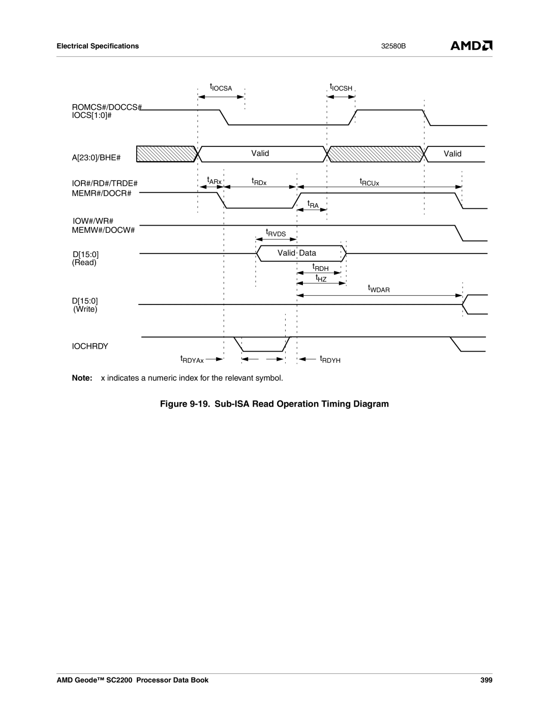 AMD SC2200 manual Romcs#/Doccs#, Ior#/Rd#/Trde#, Memr#/Docr#, Iow#/Wr# Memw#/Docw# 