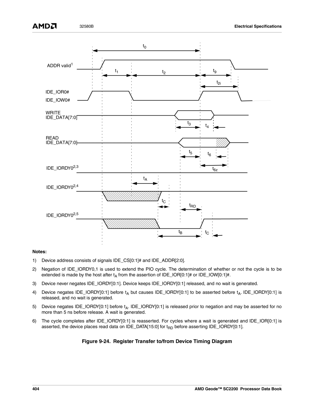 AMD SC2200 manual Addr valid1, IDEIOR0# IDEIOW0# Write IDEDATA70, Read IDEDATA70, IDEIORDY0 2,3, IDEIORDY02,4 IDEIORDY02,5 