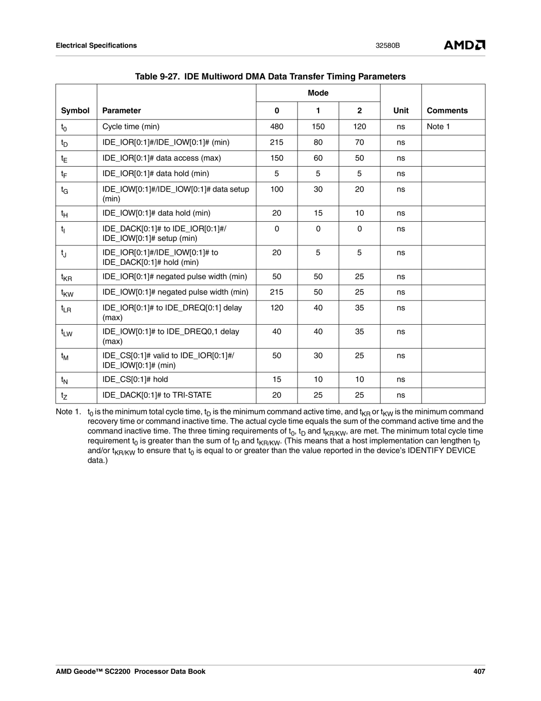 AMD SC2200 manual IDE Multiword DMA Data Transfer Timing Parameters 