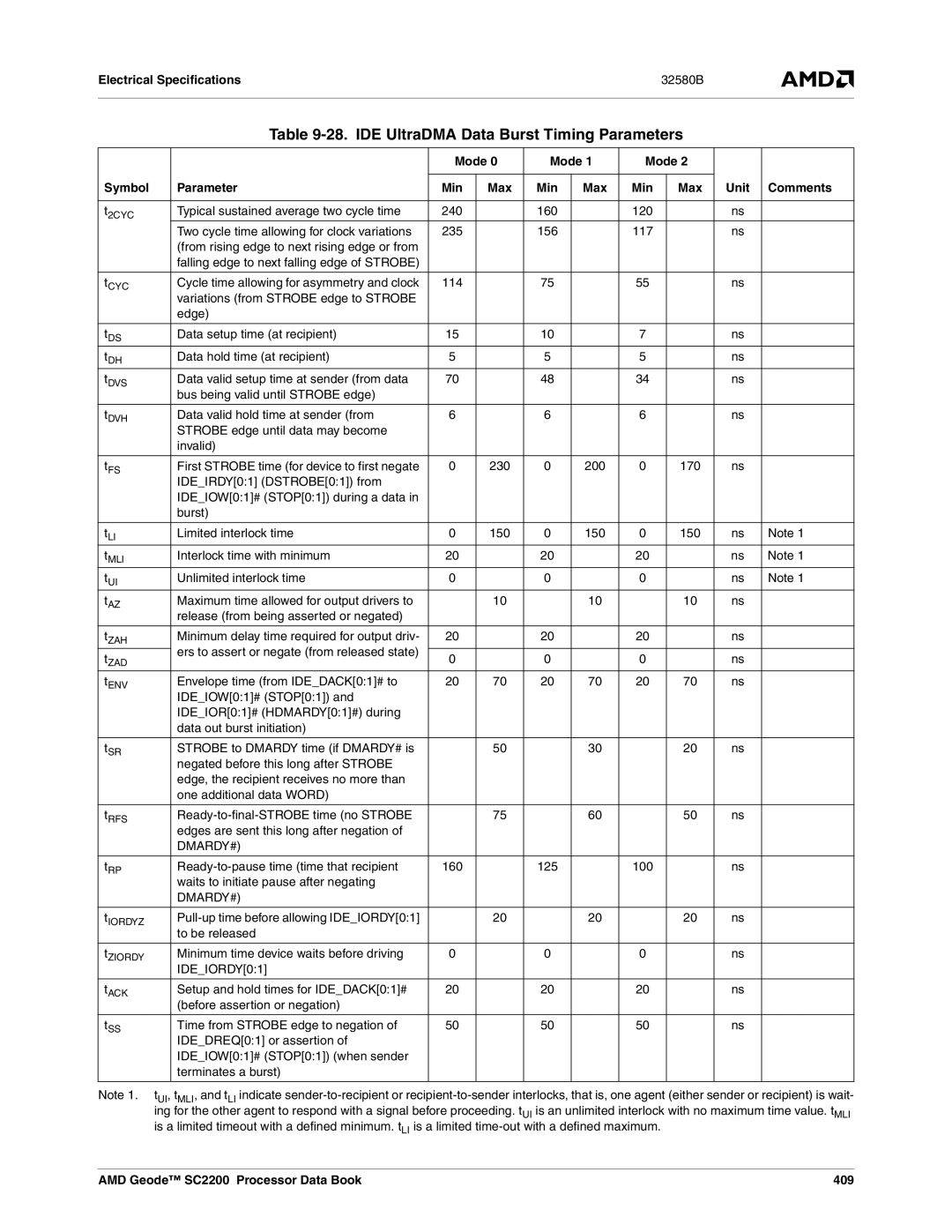 AMD SC2200 manual IDE UltraDMA Data Burst Timing Parameters, Mode Symbol Parameter Min Max Unit Comments 