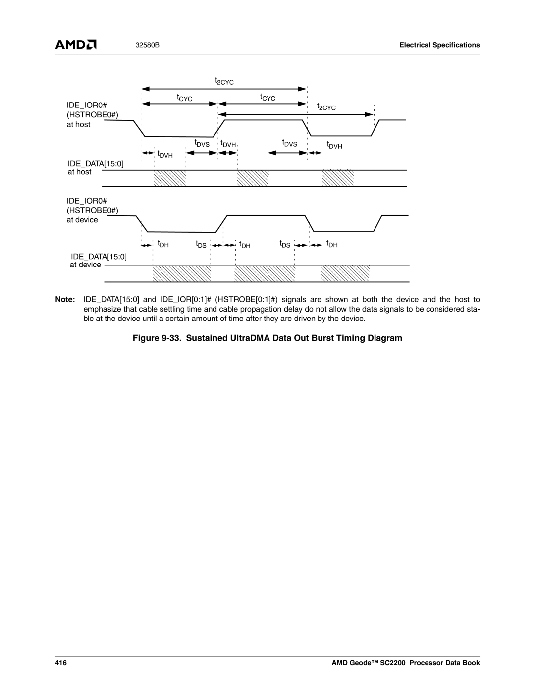 AMD SC2200 manual IDEDATA150 At host IDEIOR0# HSTROBE0# at device, IDEDATA150 at device, 416 