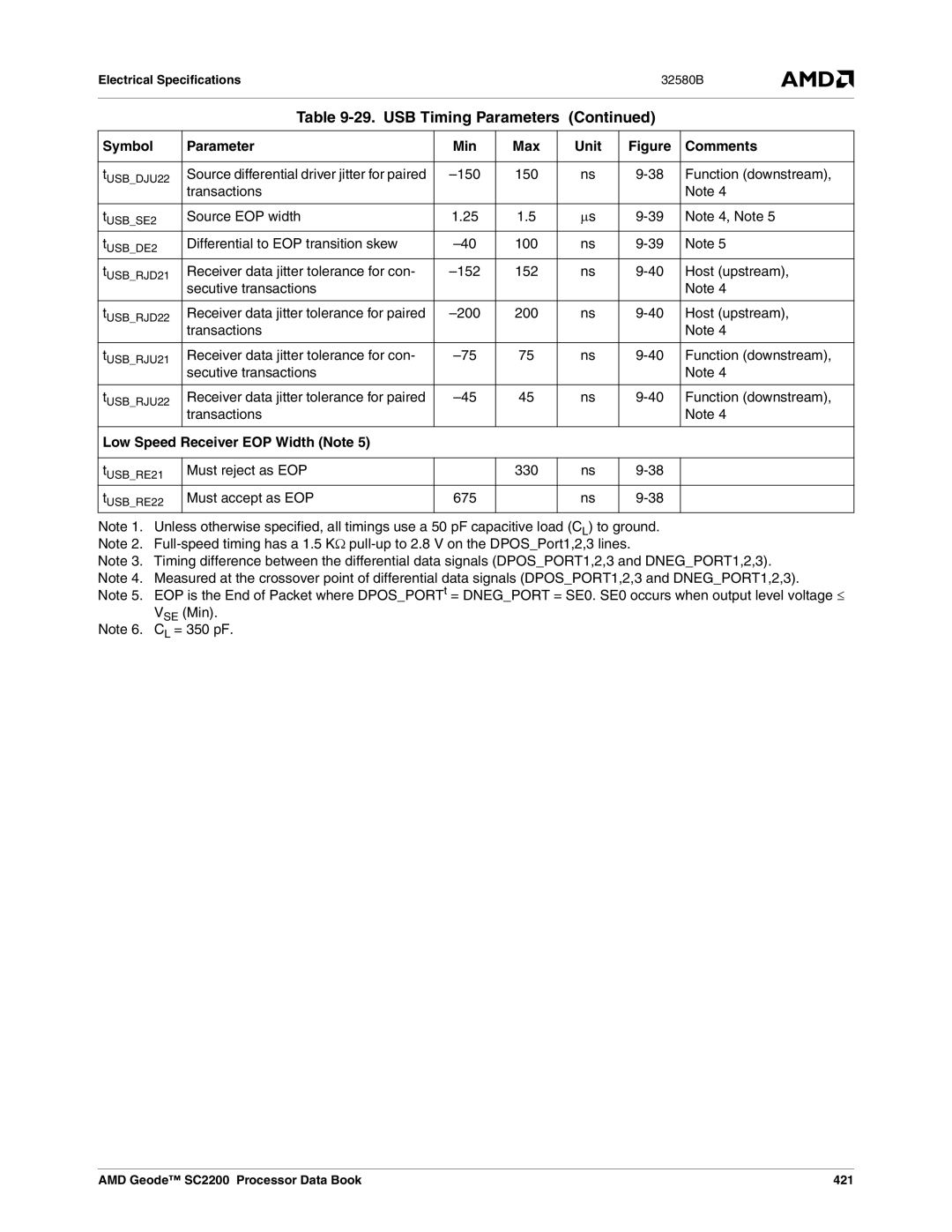 AMD SC2200 Source EOP width, Host upstream, Receiver data jitter tolerance for paired, Low Speed Receiver EOP Width Note 