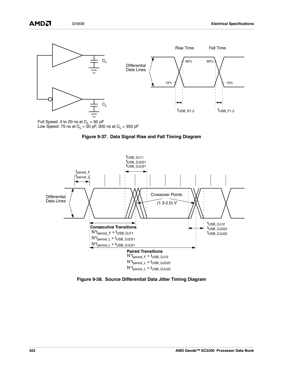 AMD SC2200 manual Rise Time Fall Time, Differential Data Lines Crossover Points 2.0, Consecutive Transitions 