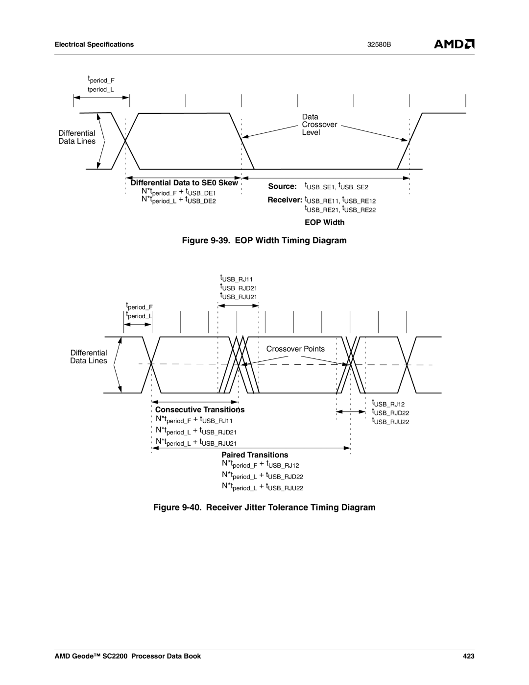 AMD SC2200 manual Differential Data to SE0 Skew, Data Crossover Level, EOP Width, Consecutive Transitio ns 