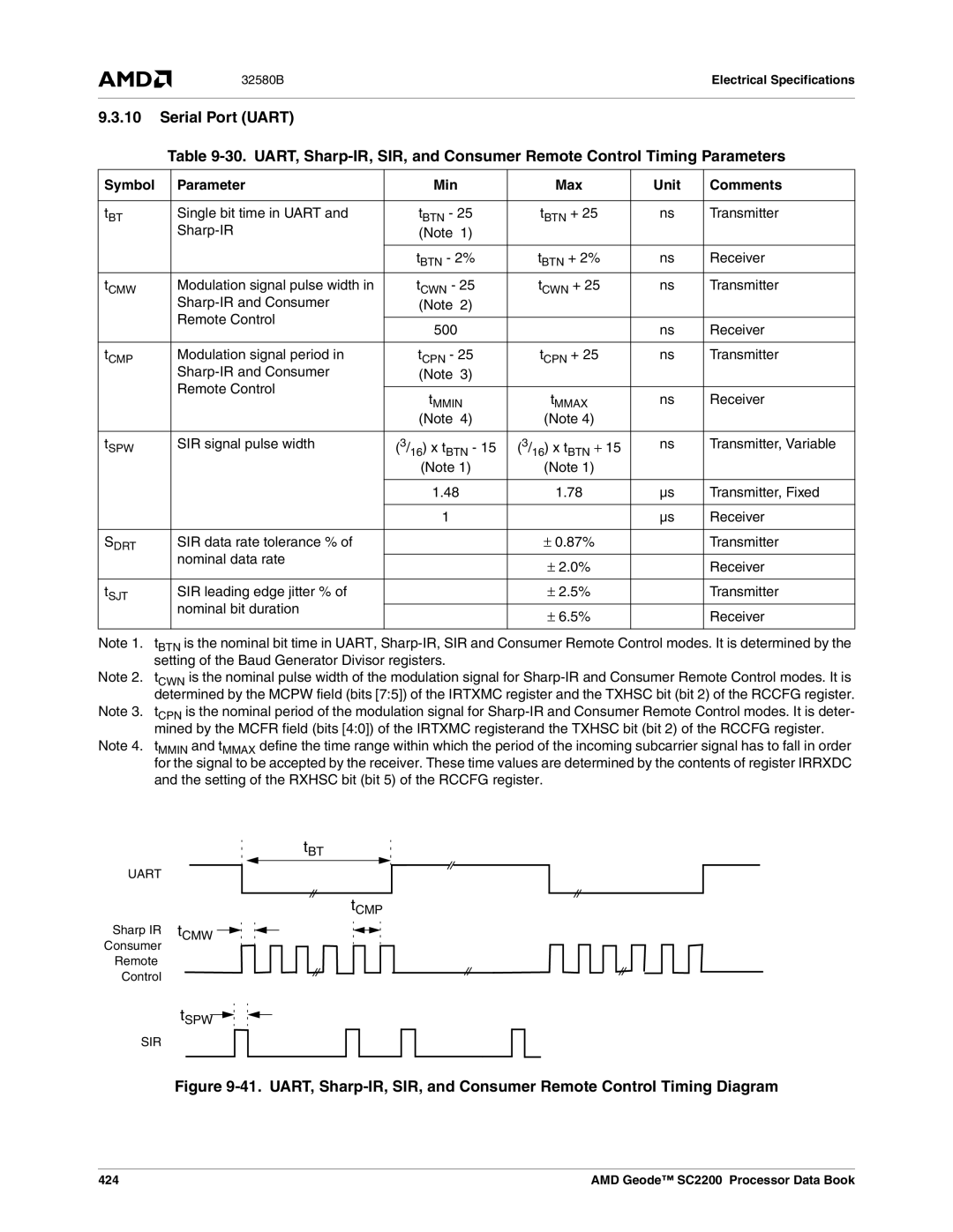 AMD SC2200 manual Single bit time in Uart, Transmitter, Sharp-IR, Modulation signal period, SIR signal pulse width 