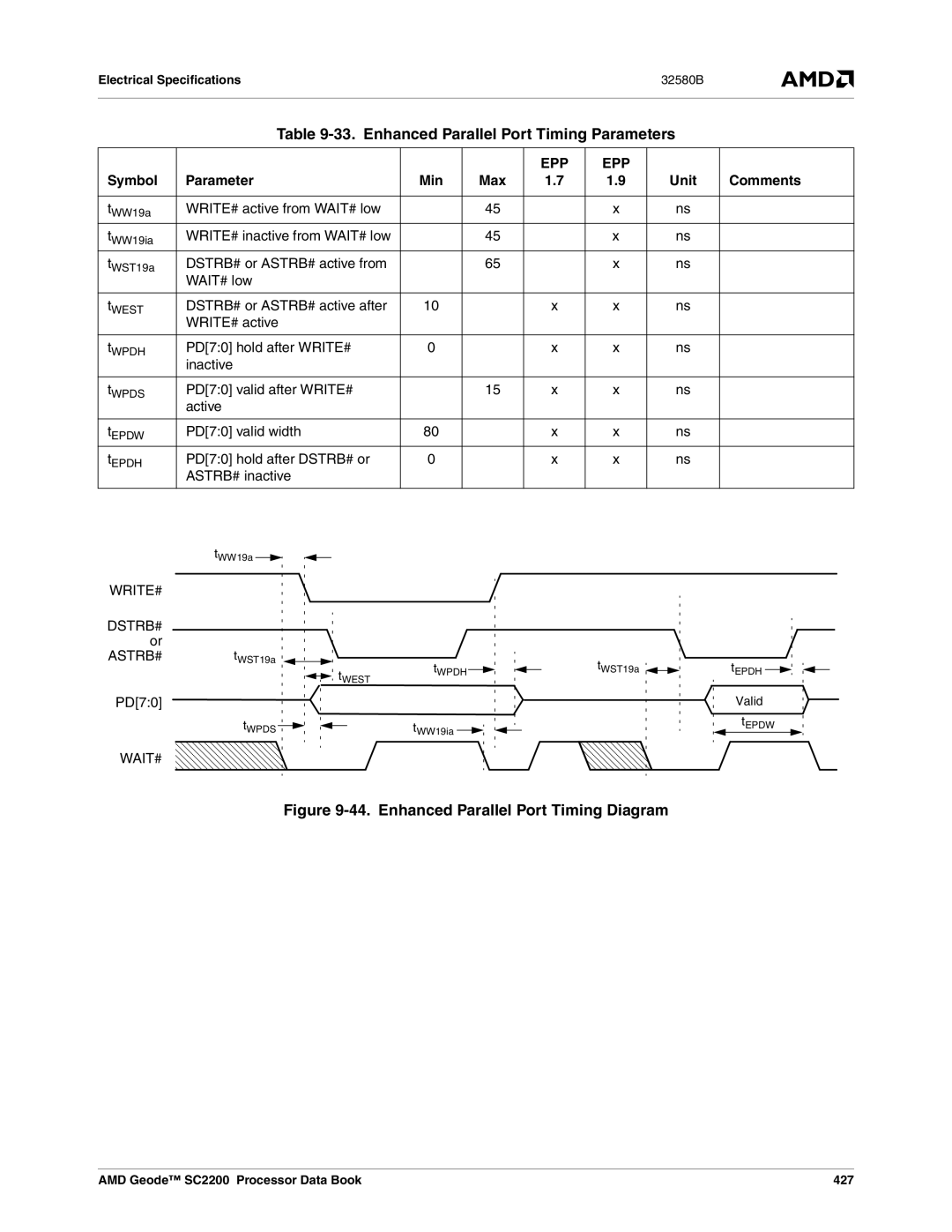 AMD SC2200 manual Enhanced Parallel Port Timing Parameters, Symbol Parameter Min, Unit Comments 