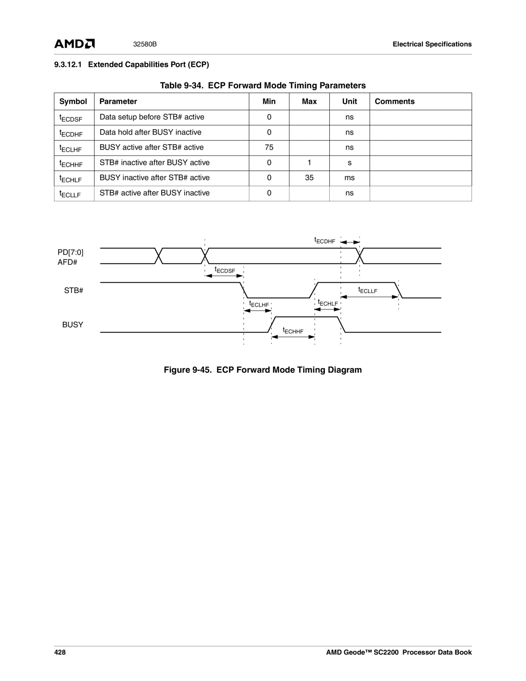 AMD SC2200 manual ECP Forward Mode Timing Parameters, Extended Capabilities Port ECP, Afd#, Busy 