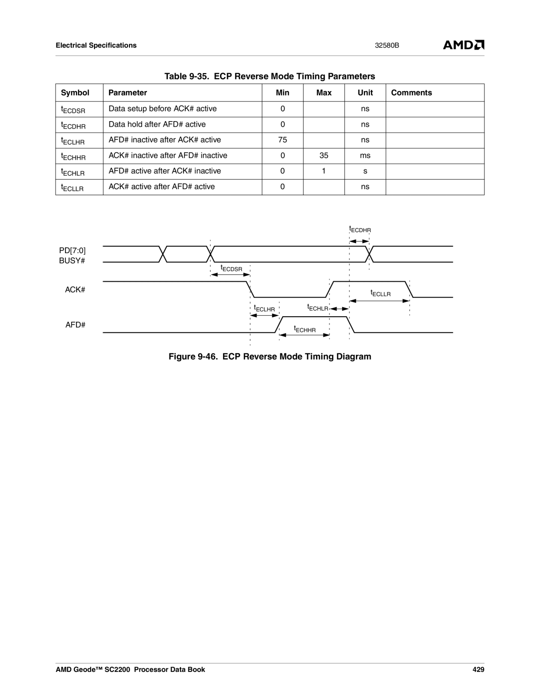 AMD SC2200 manual ECP Reverse Mode Timing Parameters, Busy# 