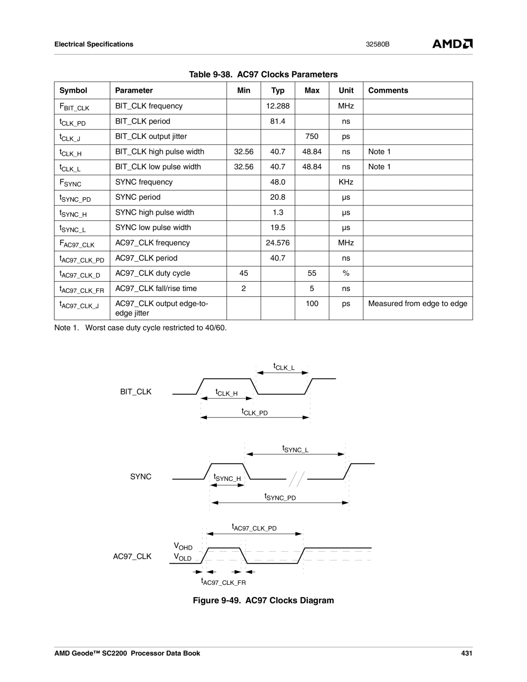 AMD SC2200 manual 38. AC97 Clocks Parameters, AC97CLK Vold 