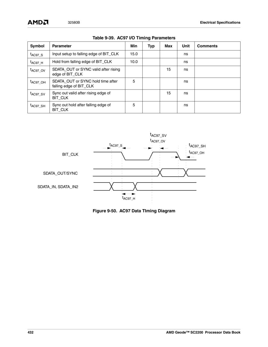 AMD SC2200 manual 39. AC97 I/O Timing Parameters, SDATAOUT/SYNC SDATAIN, SDATAIN2 