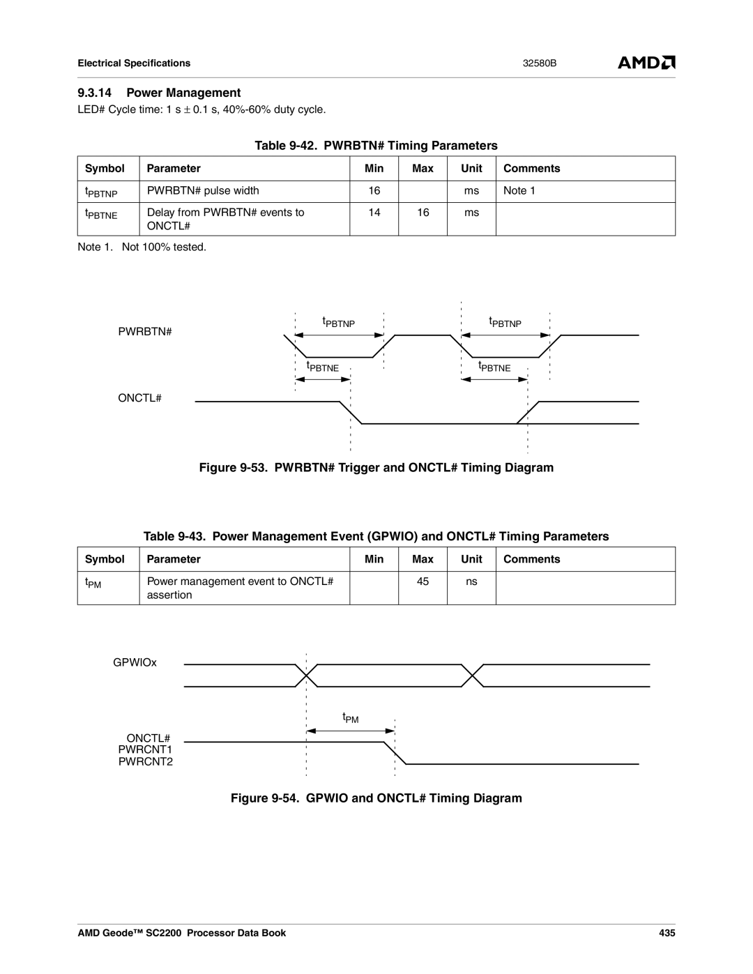 AMD SC2200 manual Power Management, PWRBTN# Timing Parameters, Onctl# Pwrbtn#, Power management event to ONCTL# Assertion 