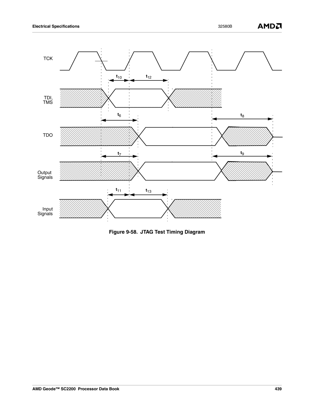 AMD manual Tdi Tms Tdo, Output Signals, Input Signals, AMD Geode SC2200 Processor Data Book 439 