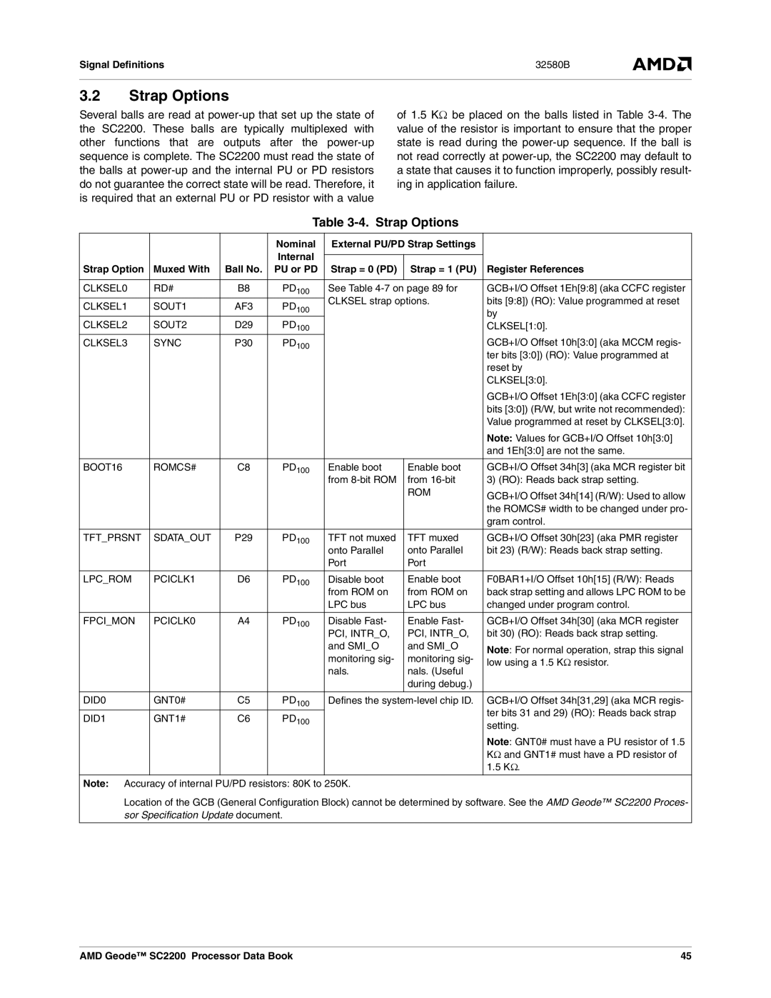 AMD SC2200 manual Strap Options, Nominal External PU/PD Strap Settings 