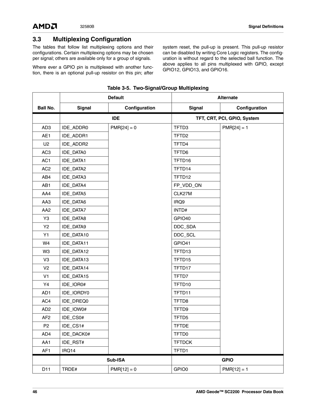 AMD SC2200 manual Multiplexing Configuration, Two-Signal/Group Multiplexing, Default Alternate Ball No Signal Configuration 