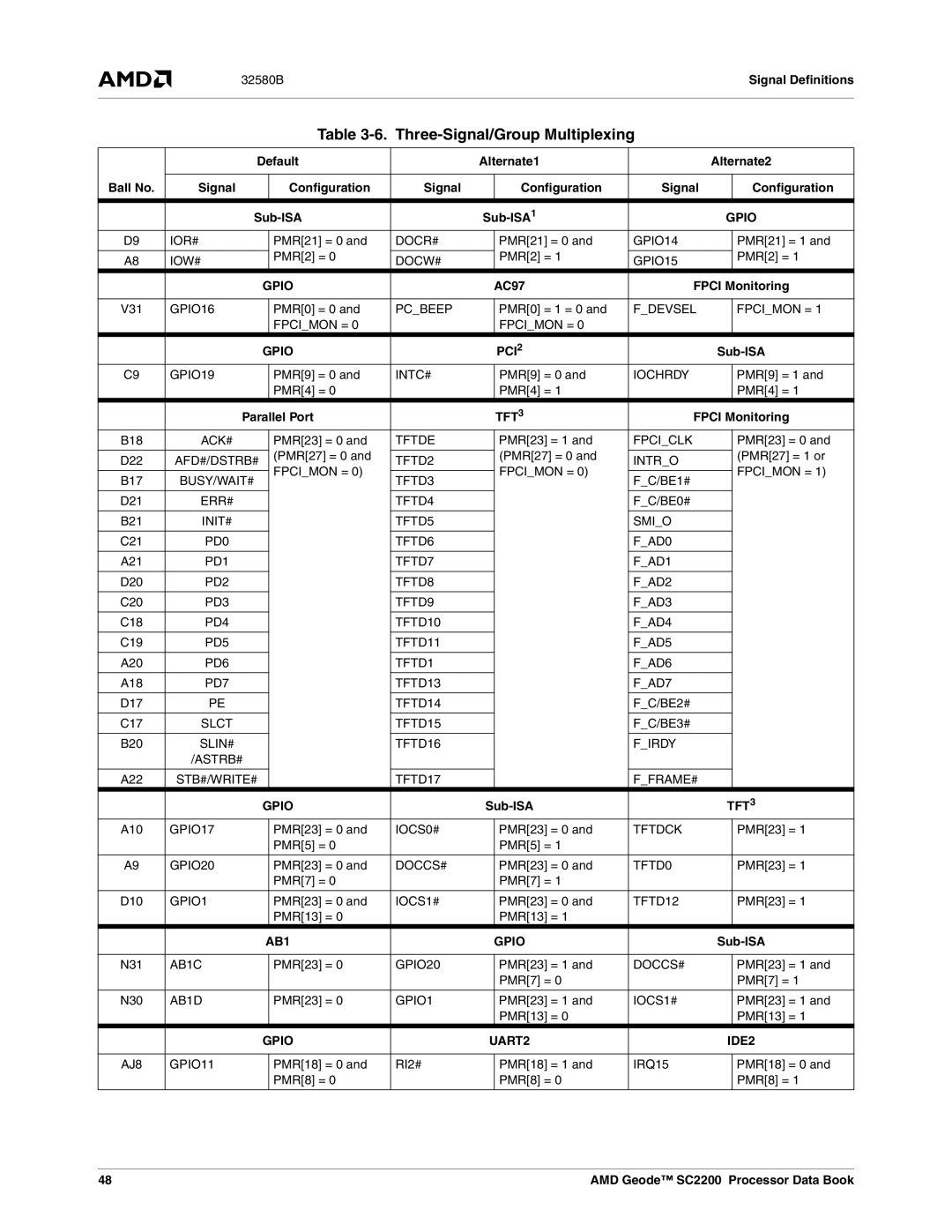 AMD SC2200 manual Three-Signal/Group Multiplexing 