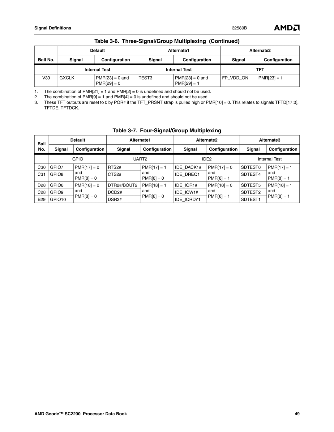 AMD SC2200 manual Four-Signal/Group Multiplexing, Gxclk, TEST3, Fpvddon 