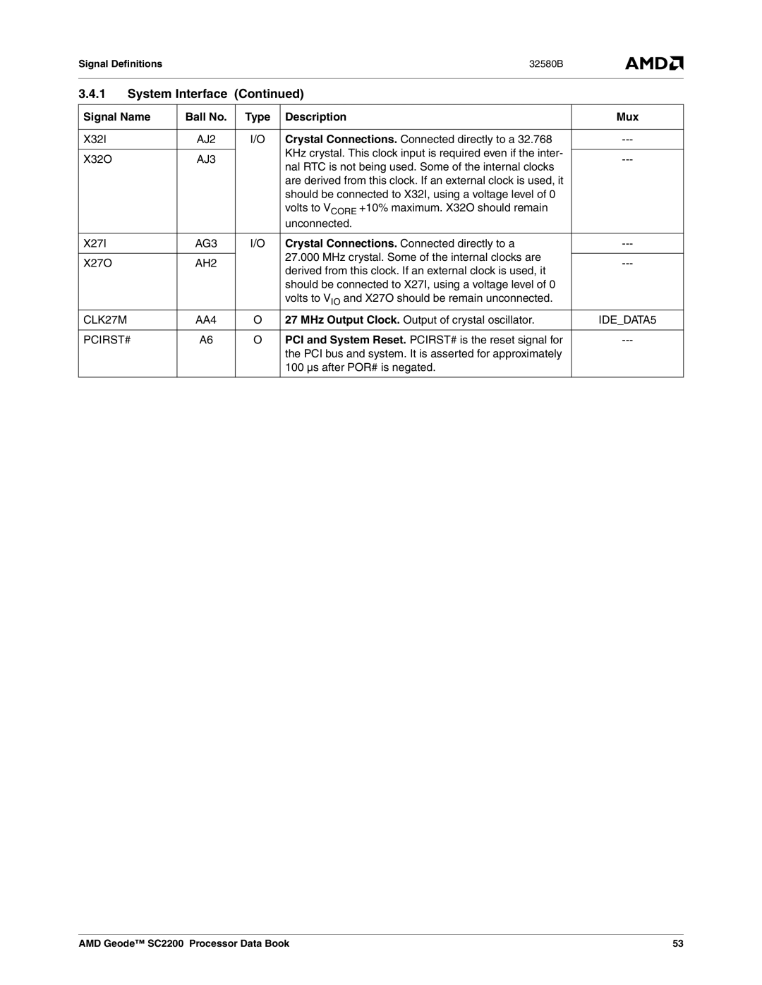 AMD SC2200 manual AJ2, AJ3, AG3, AH2, CLK27M AA4, Pcirst# 