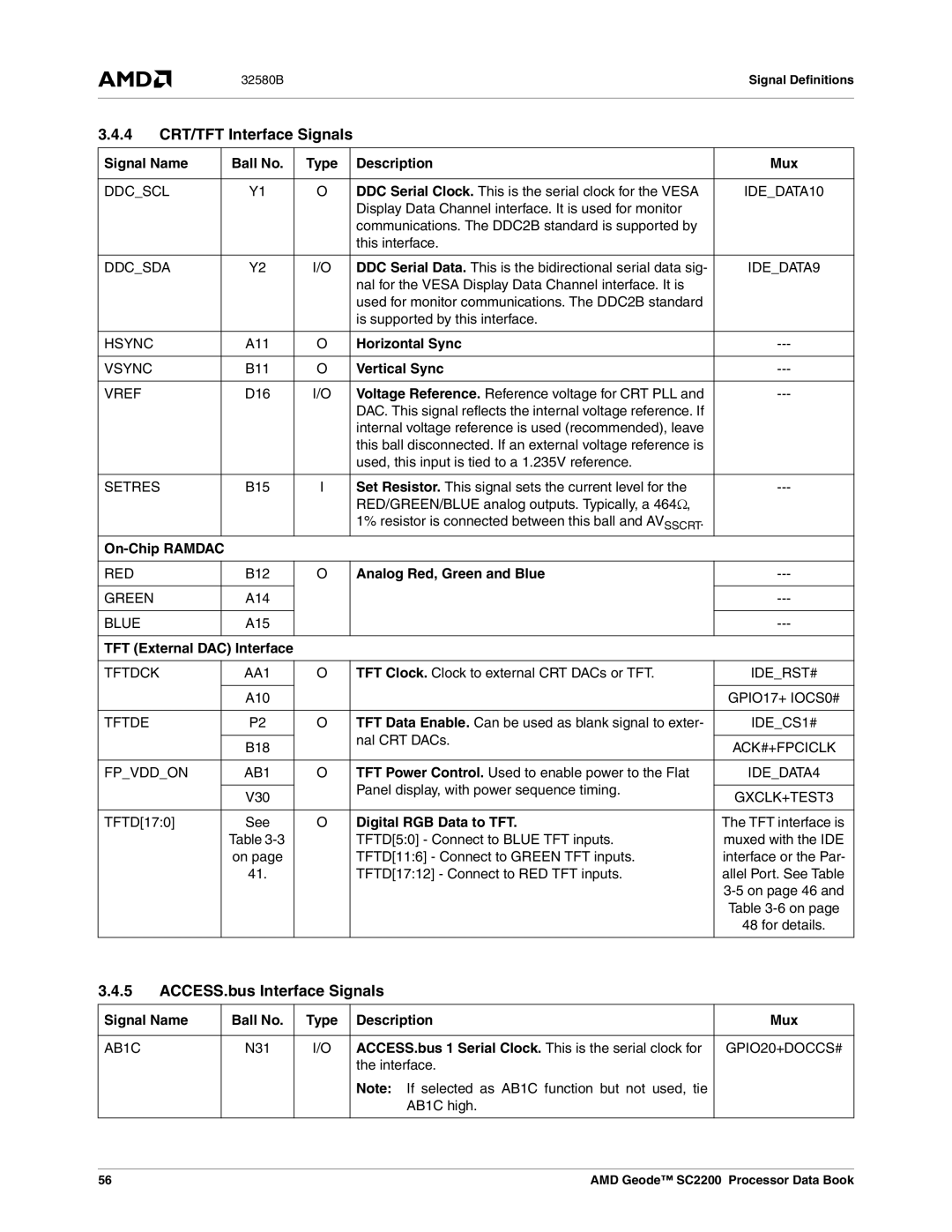 AMD SC2200 manual 4 CRT/TFT Interface Signals, ACCESS.bus Interface Signals 