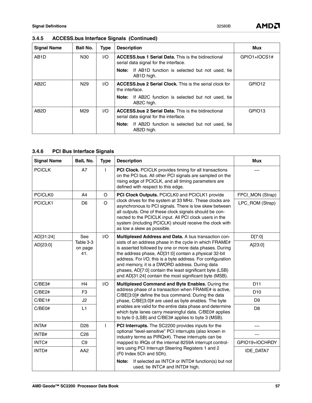 AMD SC2200 manual PCI Bus Interface Signals, ACCESS.bus 1 Serial Data. This is the bidirectional 