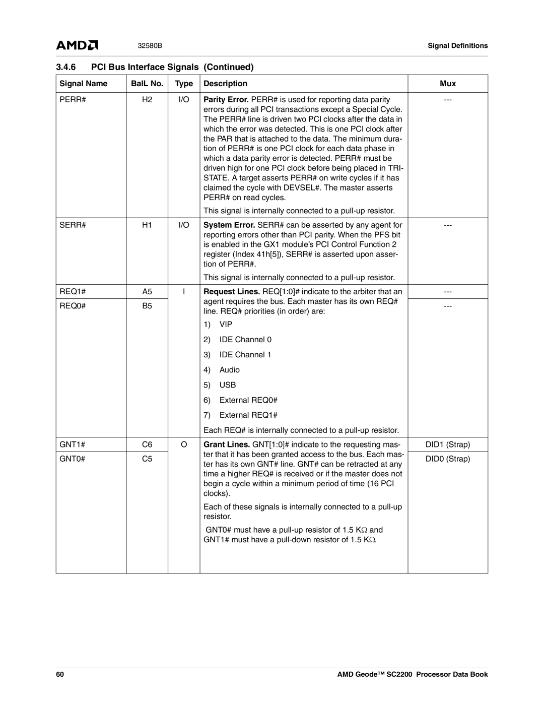 AMD SC2200 manual Perr#, Serr#, REQ1#, REQ0#, Vip, Usb, GNT1#, GNT0# 