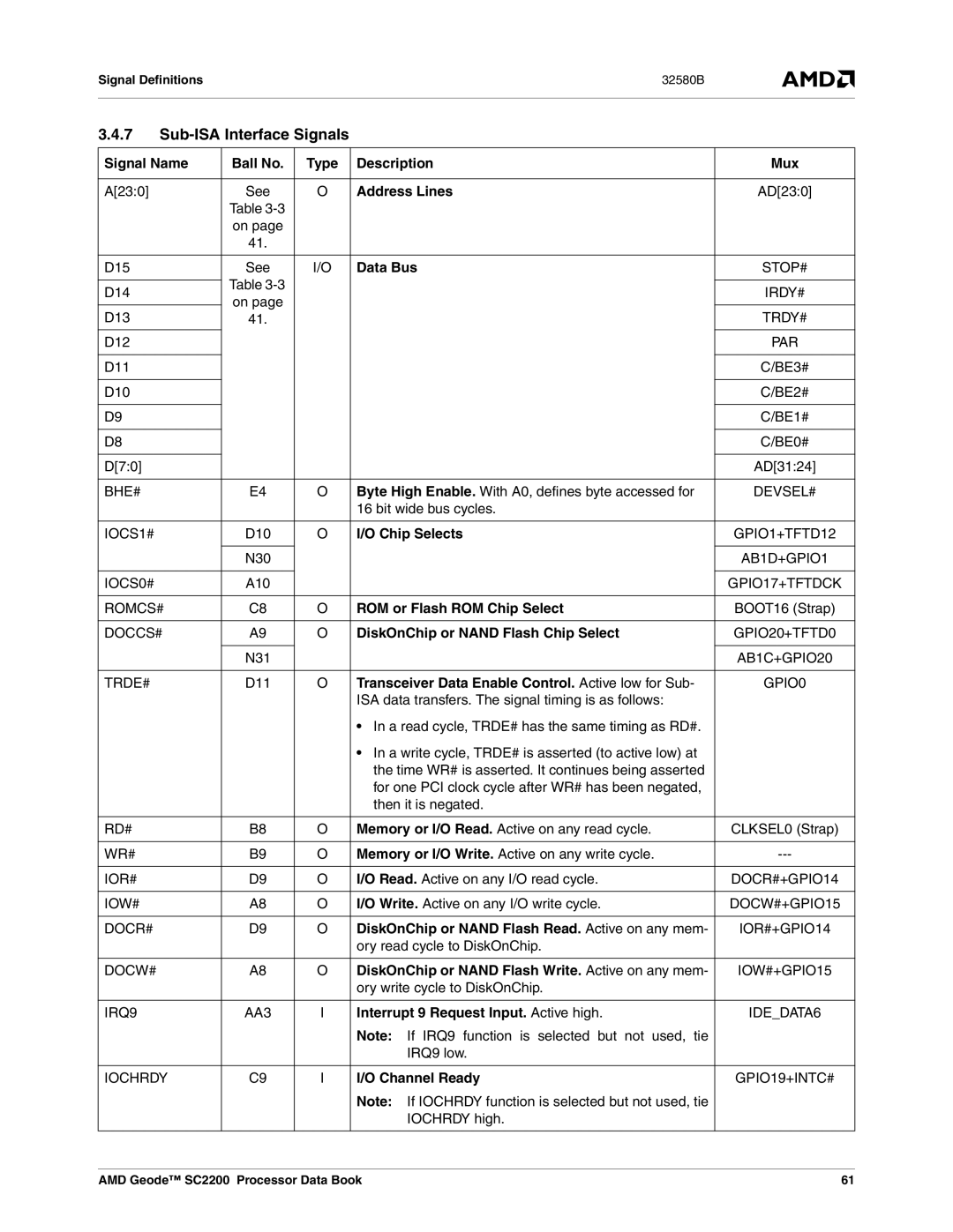 AMD SC2200 manual Sub-ISA Interface Signals 