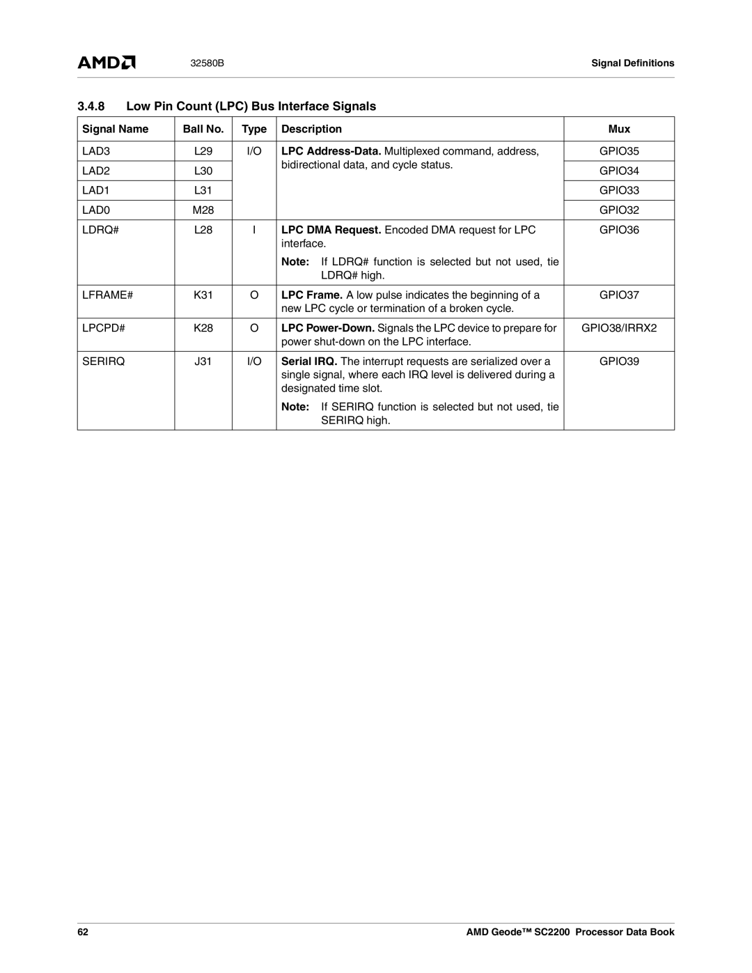 AMD SC2200 manual Low Pin Count LPC Bus Interface Signals 