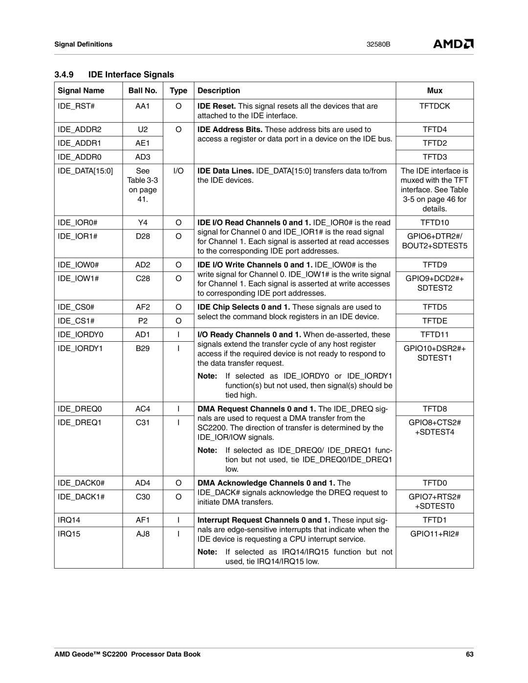 AMD SC2200 manual IDE Interface Signals 