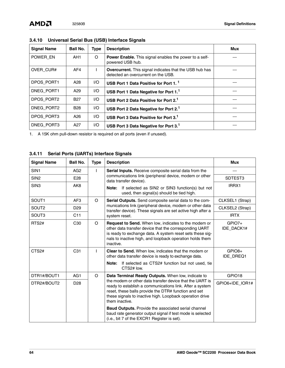 AMD SC2200 manual Universal Serial Bus USB Interface Signals, Serial Ports UARTs Interface Signals 