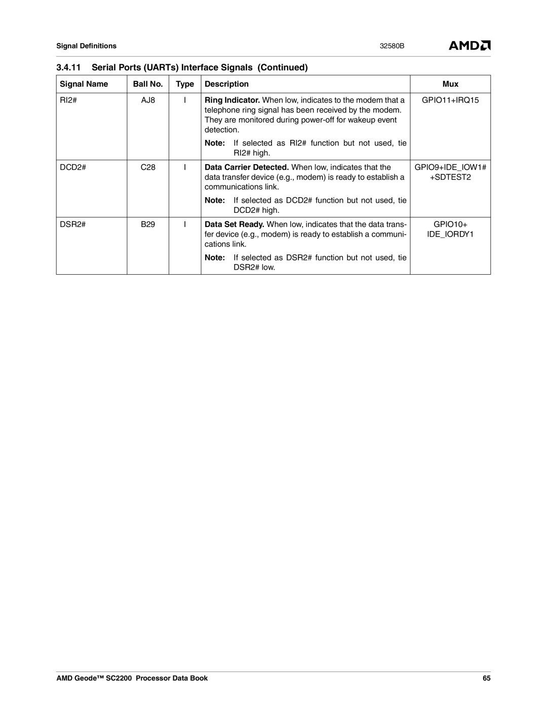 AMD SC2200 manual GPIO11+IRQ15, DCD2#, GPIO9+IDEIOW1#, +SDTEST2, DSR2#, GPIO10+ 