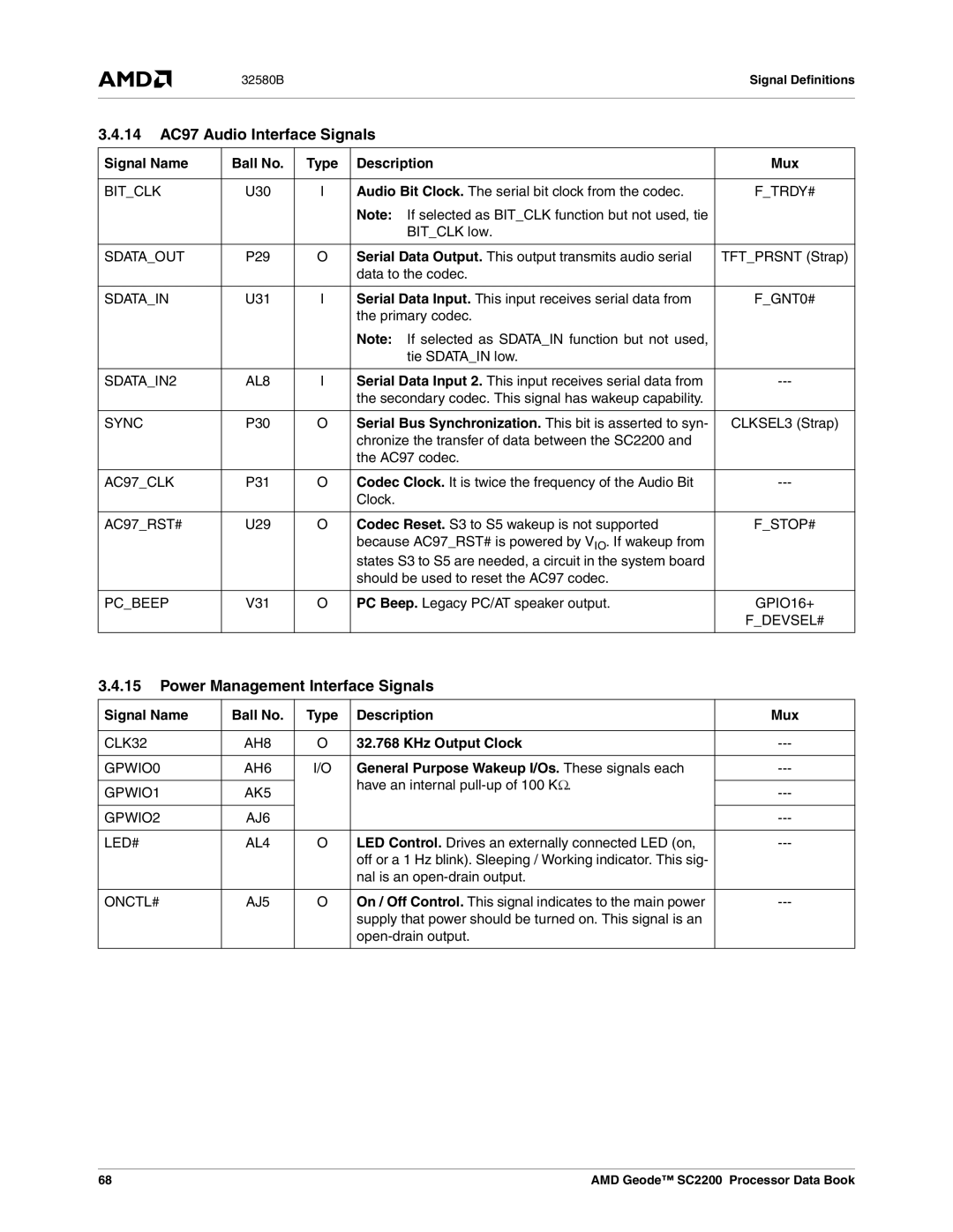 AMD SC2200 manual 14 AC97 Audio Interface Signals, Power Management Interface Signals, KHz Output Clock 